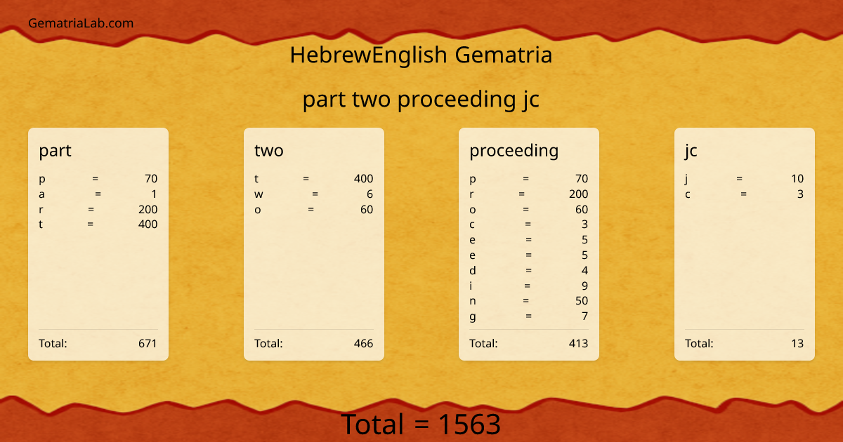 part two proceeding jc in hebrewEnglish Gematria
